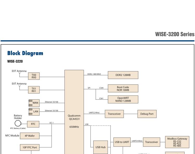 研華WISE-3240 研華EPD電子紙專用工業(yè)網(wǎng)關(guān)，以太網(wǎng)、 WIFI（AP）、Zigbee，專為智能城市、工業(yè)4.1應(yīng)用而設(shè)計(jì)。