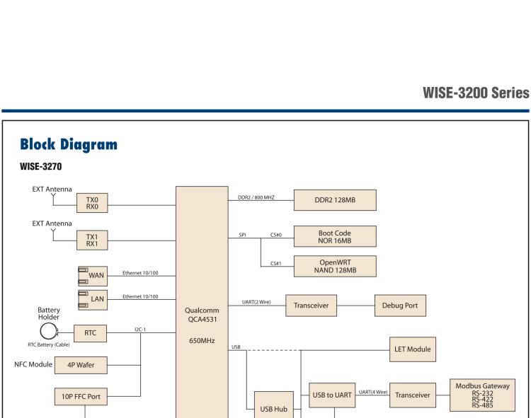 研華WISE-3240 研華EPD電子紙專用工業(yè)網(wǎng)關(guān)，以太網(wǎng)、 WIFI（AP）、Zigbee，專為智能城市、工業(yè)4.1應(yīng)用而設(shè)計(jì)。