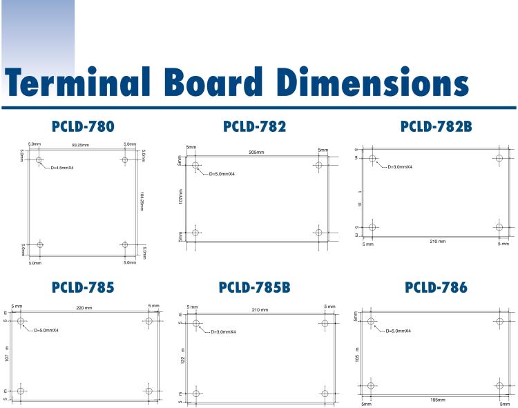 研華PCLD-8115 DB-37接線端子，支持CJC電路