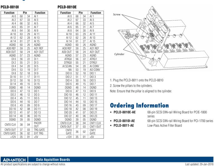 研華PCLD-8810I 68 針 SCSI 導(dǎo)軌接線板，帶 CJC