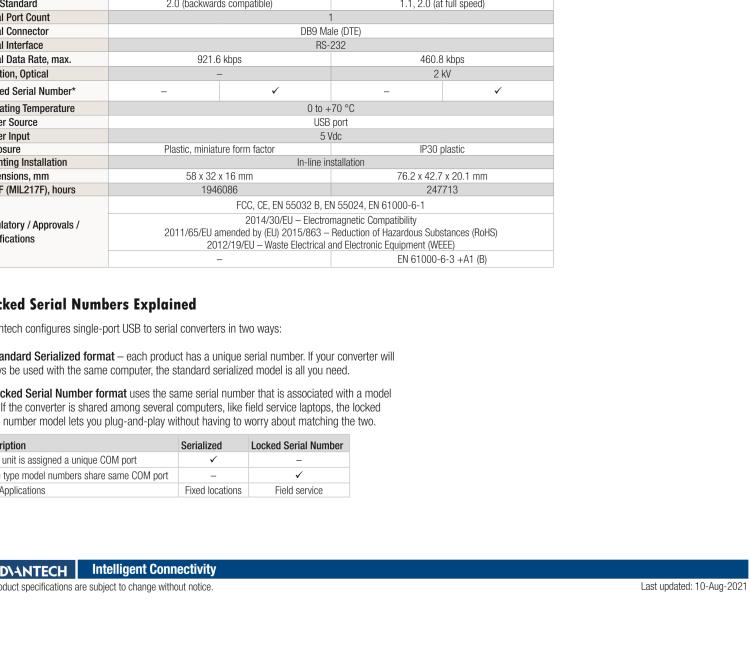 研華BB-232USB9M-LS ULI-321DK USB 2.0到RS-232轉(zhuǎn)換器，DB9公頭 端口號鎖定